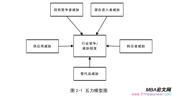 战略管理论文怎么写