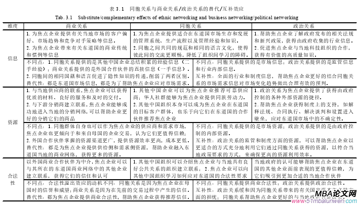 企业管理论文参考