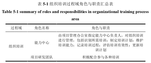 项目管理论文参考