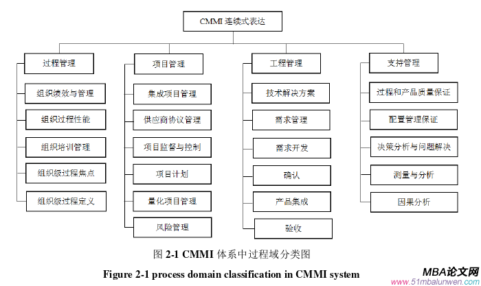 项目管理论文怎么写