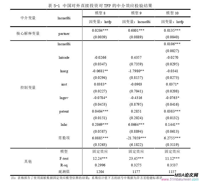 国际贸易论文参考