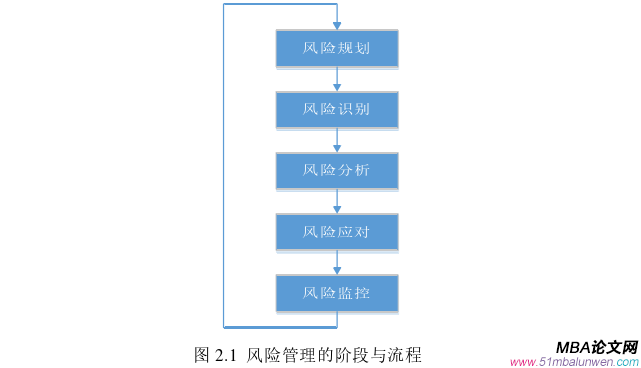 创业管理论文参考