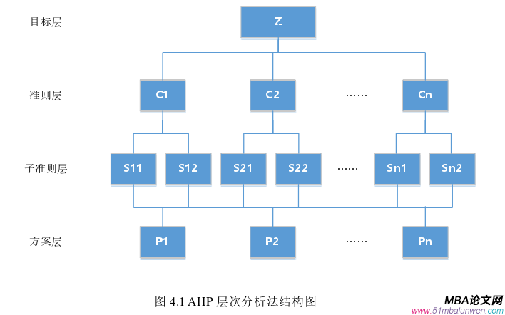 创业管理论文怎么写