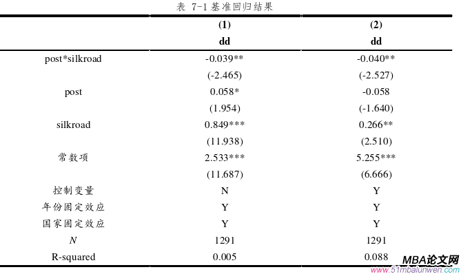 国际贸易论文参考