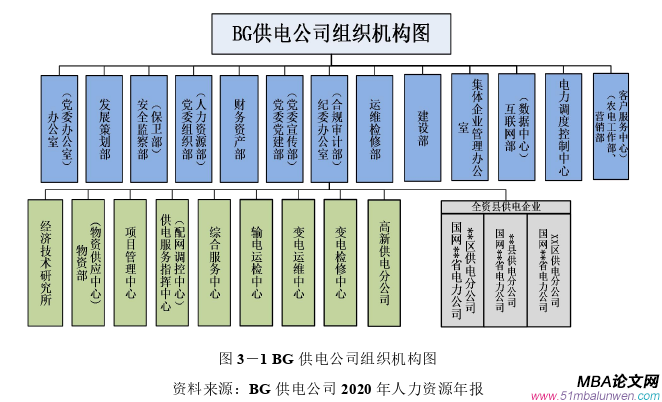 创业管理论文参考