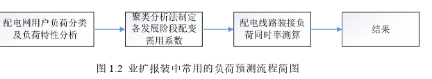 投资分析论文怎么写