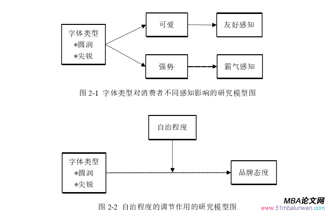 市场营销论文怎么写