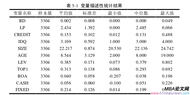 财会管理论文参考