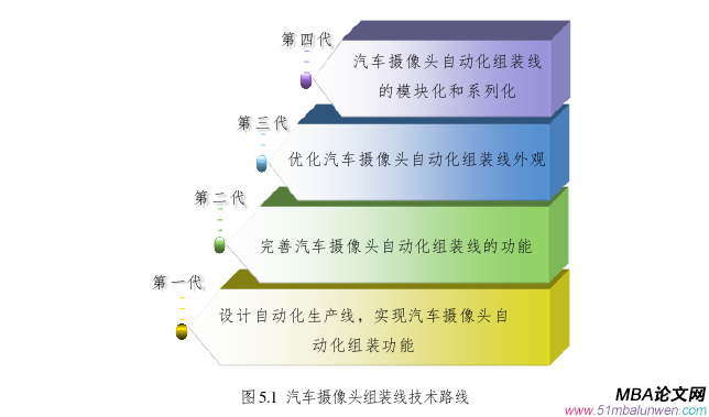 生产管理论文参考