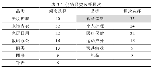 市场营销论文参考