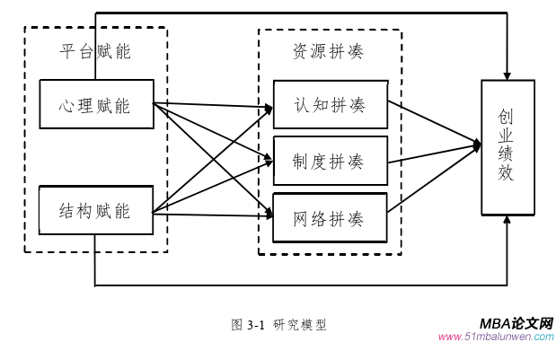 创业管理论文怎么写