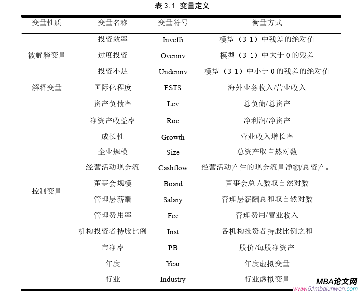 投资分析论文怎么写