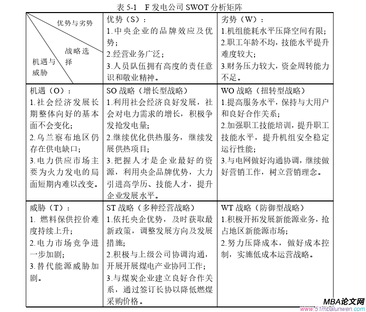 战略管理论文参考