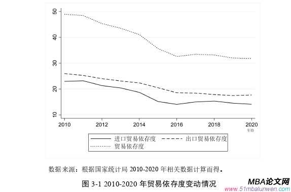 国际贸易论文参考