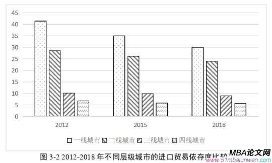 国际贸易论文怎么写