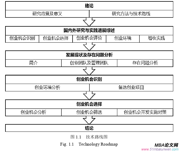 创业管理论文参考