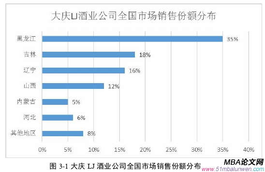 市场营销论文参考