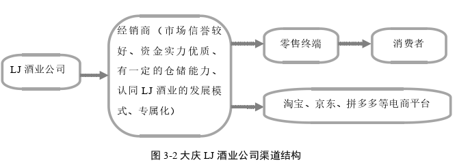 市场营销论文怎么写