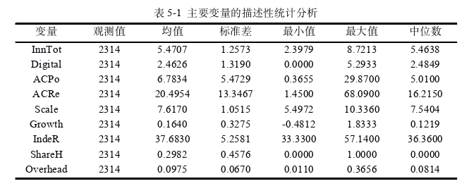 企业管理论文参考