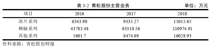 财会管理论文怎么写