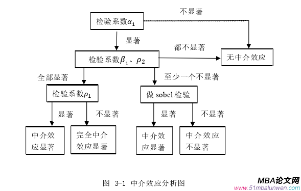 国际金融论文参考