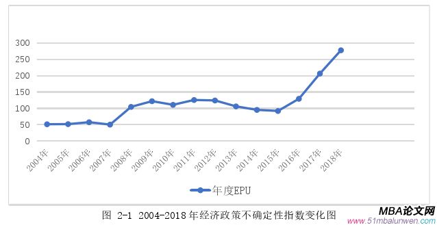 国际金融论文怎么写