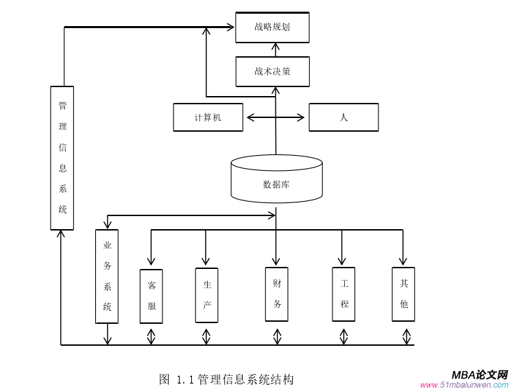 企业管理论文怎么写