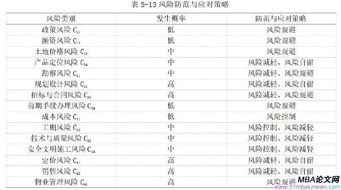 项目管理论文参考