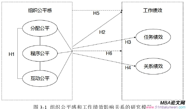 人力资源管理论文怎么写