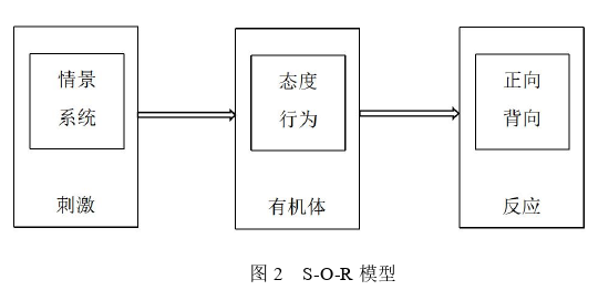 创业管理论文怎么写