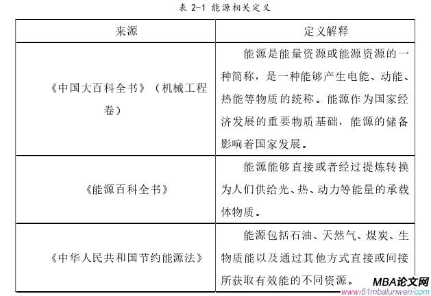 国际金融论文怎么写