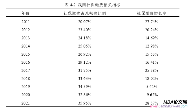 财会管理论文怎么写