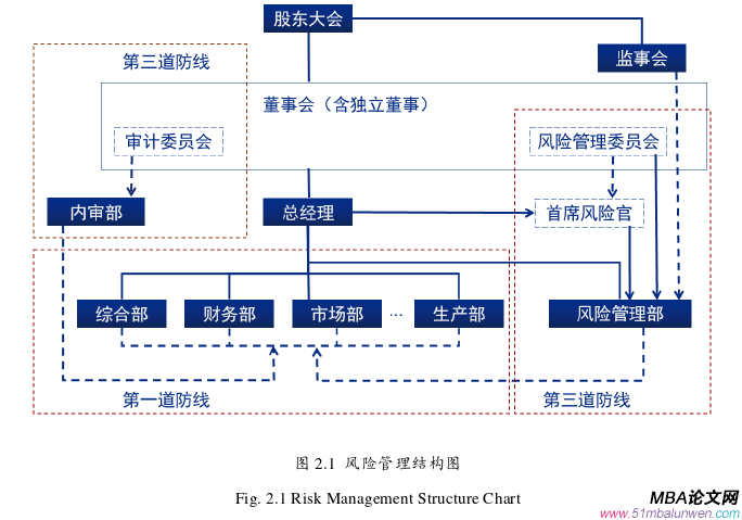 投资分析论文怎么写