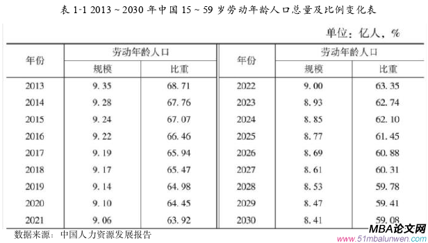 人力资源管理论文怎么写