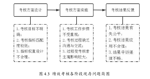 人力资源管理论文参考