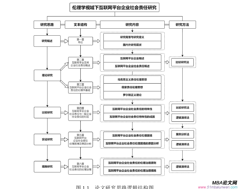 公共选修课企业伦理论文参考