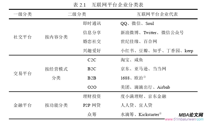 公共选修课企业伦理论文怎么写