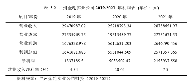 财务管理论文参考