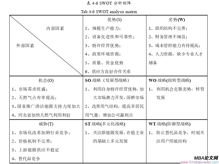 工商管理论文开题报告参考