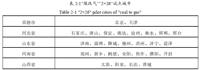 工商管理论文开题报告怎么写