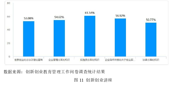 创业管理论文参考