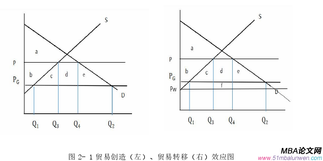 国际贸易论文怎么写