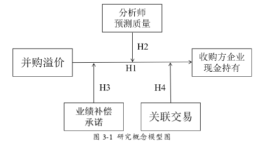 财会管理论文怎么写