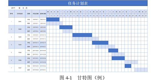 项目管理论文参考