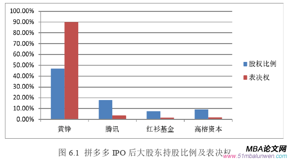 财会管理论文参考