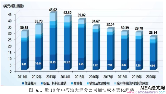 生产管理论文怎么写