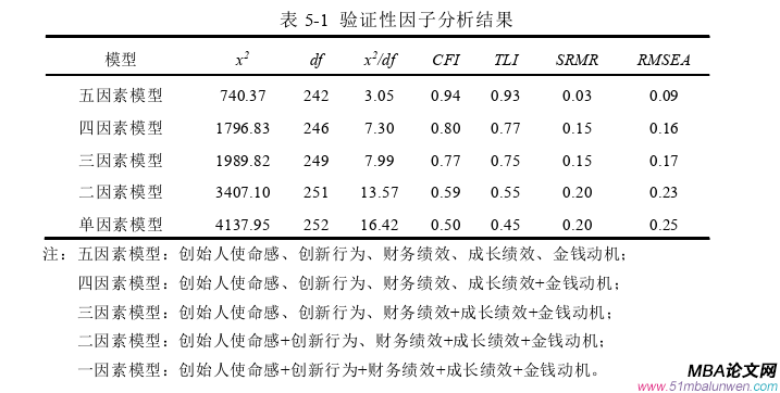 创业管理论文参考