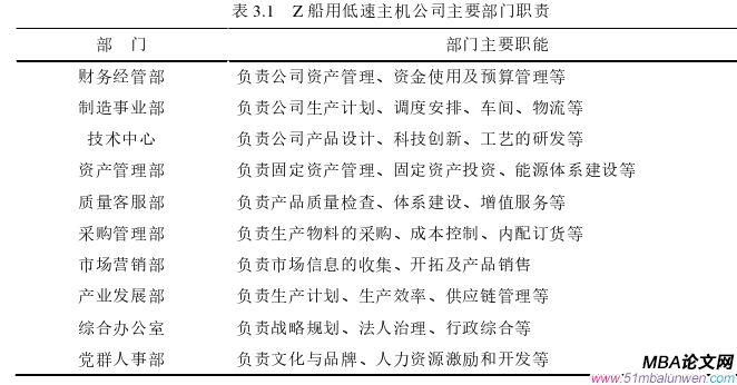 战略管理论文怎么写