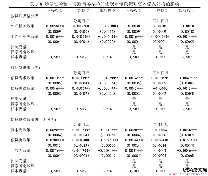 国际金融论文参考