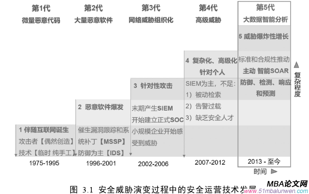 市场营销论文怎么写